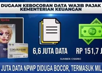 Jokowi Bongkar Penyebab Kebocoran Data NPWP: Karena Keteledoran Password