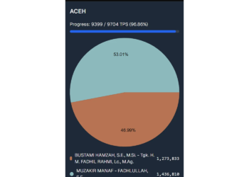 Data KPU