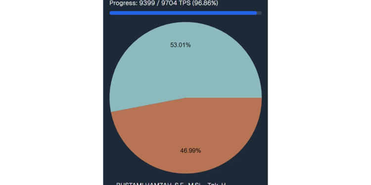 Data KPU