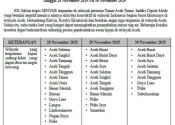 BMKG: Potensi Cuaca Ekstrem Imbas Siklon Senyar Masih Terjadi