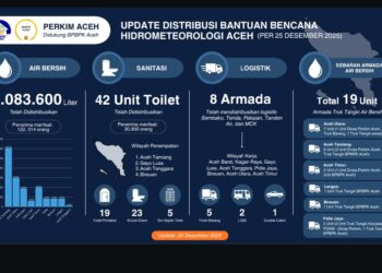 Dinas Perkim Aceh Terus Perkuat Distribusi Air Bersih bagi Korban Bencana Hidrometeorologi