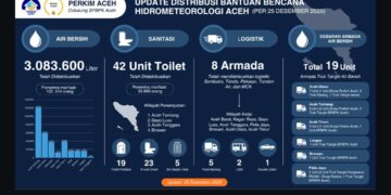 Dinas Perkim Aceh Terus Perkuat Distribusi Air Bersih bagi Korban Bencana Hidrometeorologi