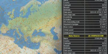 Peretasan Satelit, Bagian 01: Langkah Awal Memulai