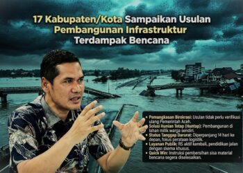 17 Kabupaten/Kota Sampaikan Usulan Pembangunan Infrastruktur Terdampak Bencana