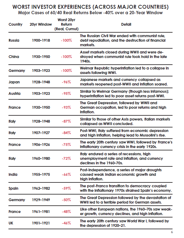 Worst Cases Table