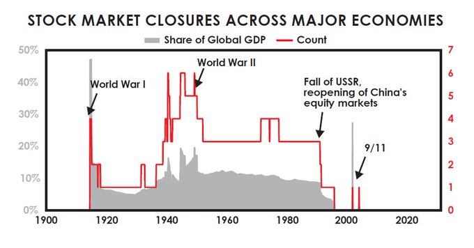 Stock Market Closures