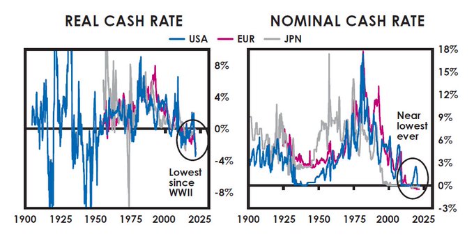 Interest Rates Continued