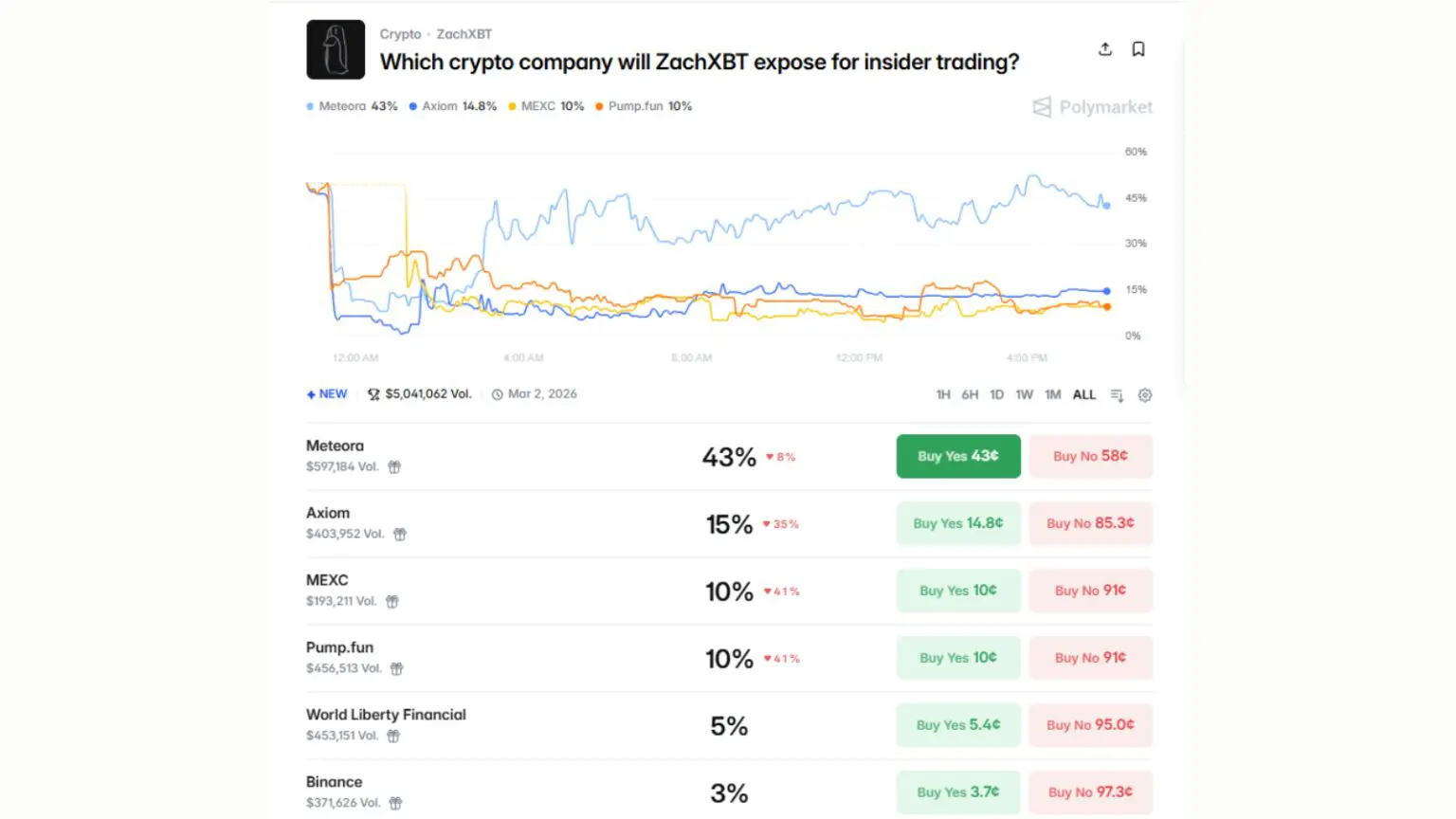 ZachXBT Announcement