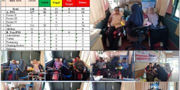 Dinas ESDM Aceh Gelar Donor Darah, Hasilkan 34 Kantong Darah Lampaui Target Pengumpulan