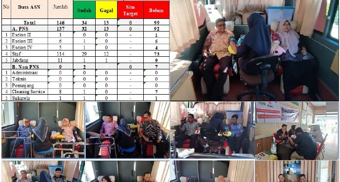 Dinas ESDM Aceh Gelar Donor Darah, Hasilkan 34 Kantong Darah Lampaui Target Pengumpulan