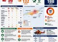 Infografik laporan situasi gempa M7,7 wilayah Flores–NTT bertanggal 16 Agustus 2026