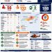 Infografik laporan situasi gempa M7,7 wilayah Flores–NTT bertanggal 16 Agustus 2026
