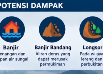 BMKG Keluarkan Peringatan Dini Cuaca, Aceh Berstatus Siaga Hujan Lebat
