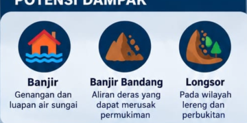 BMKG Keluarkan Peringatan Dini Cuaca, Aceh Berstatus Siaga Hujan Lebat