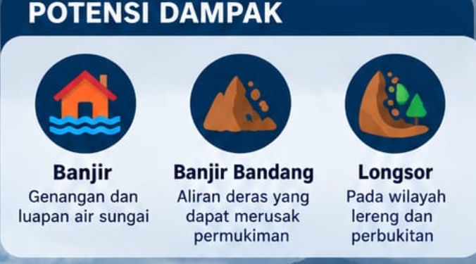 BMKG Keluarkan Peringatan Dini Cuaca, Aceh Berstatus Siaga Hujan Lebat