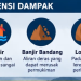 BMKG Keluarkan Peringatan Dini Cuaca, Aceh Berstatus Siaga Hujan Lebat